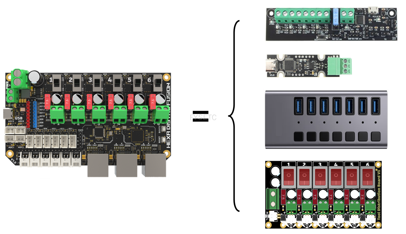 Hexa Distro Fusion Board
