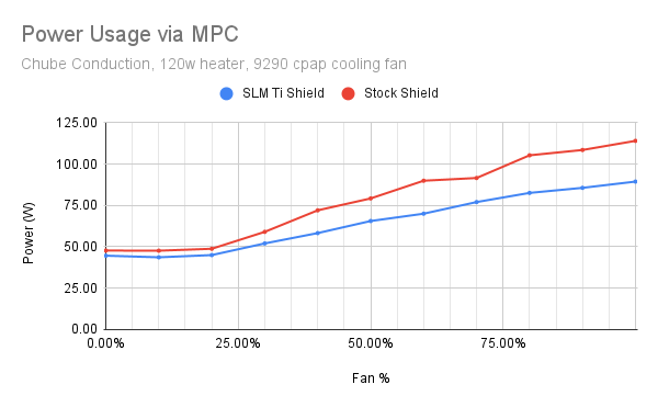 Titanium Chube Shield