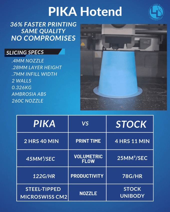 Pika Hotend For Bambu X/P Series