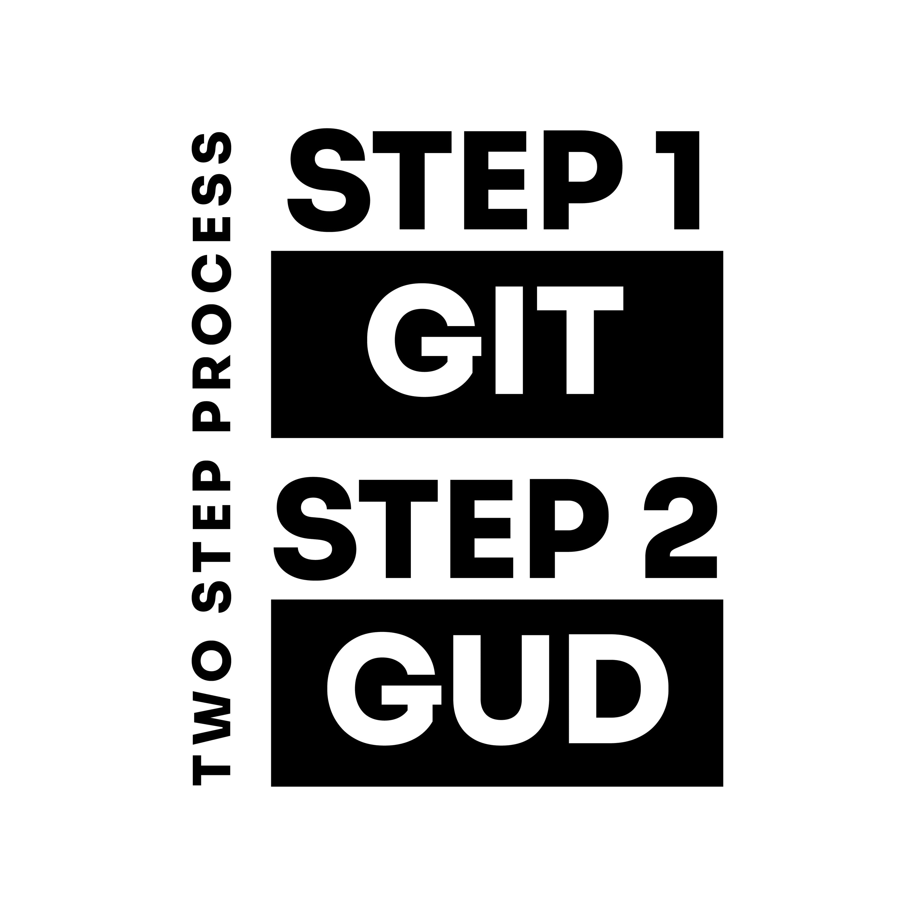 Two Step Process – Lukes Laboratory