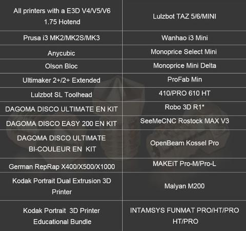 Hardened Steel Nozzle with DLC Coating - Phaetus - V6